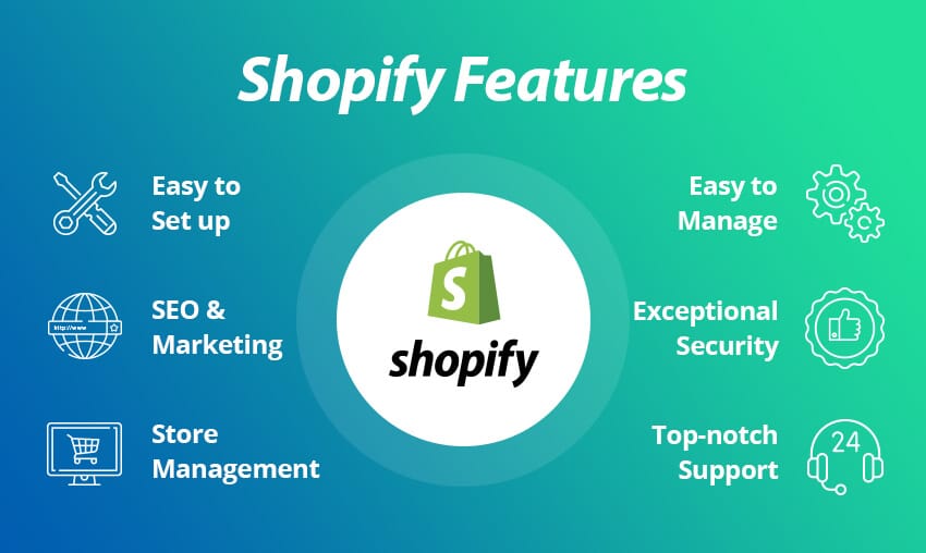 Is Shopify Still Profitable 2021?